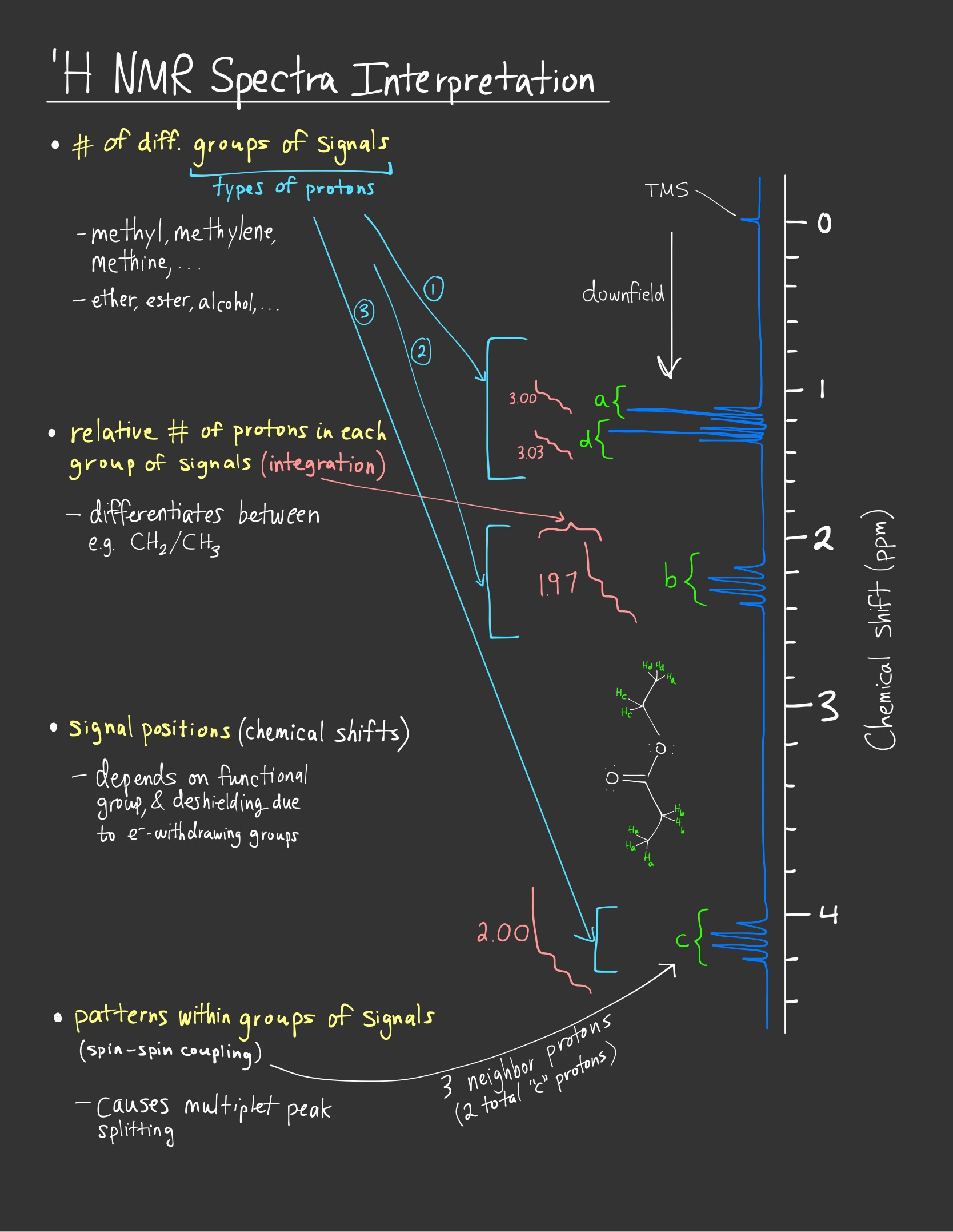 NMR Spectroscopic Chemistry-03
